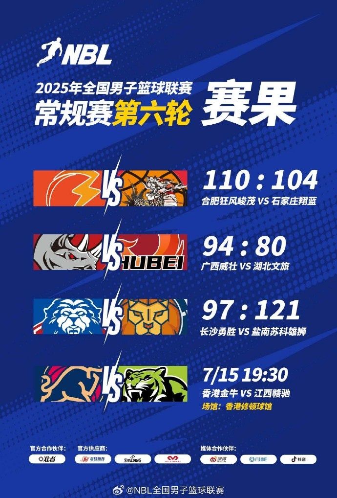 NBL战报-广西威壮迎赛季首胜 盐南苏科雄狮&合肥狂风峻茂获胜